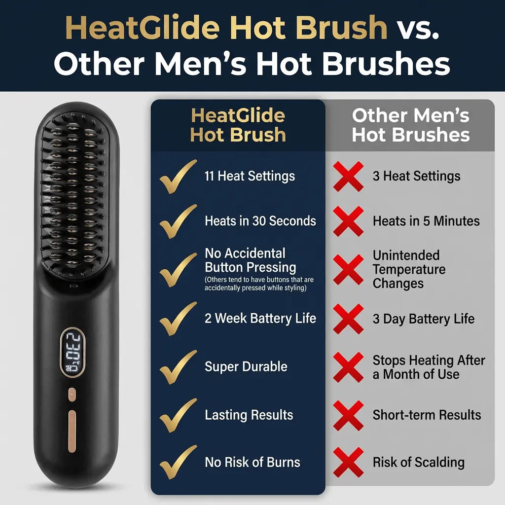 Ionic Hot Brush for Hair
